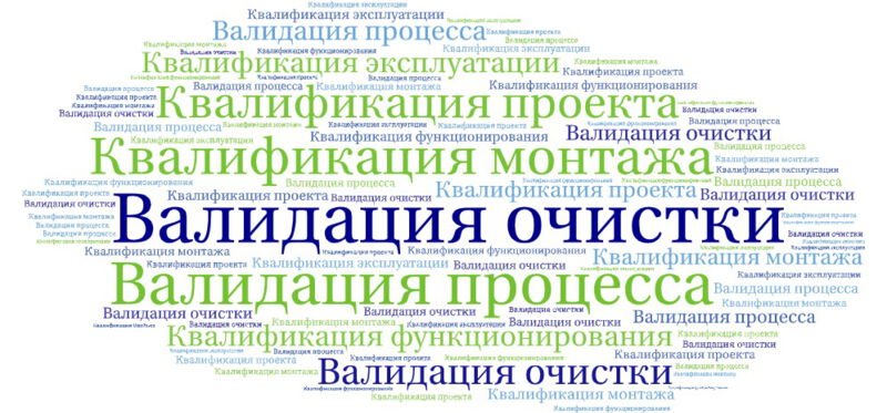 Валидация очистки