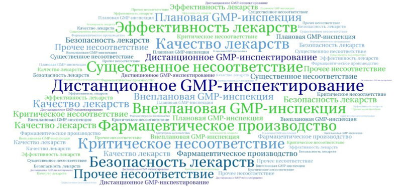 Дистанционное GMP-инспектирование