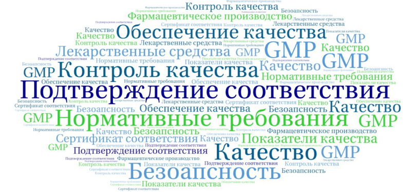 Подтверждение соответствия