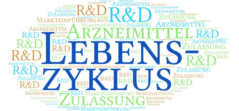 Der Lebenszyklus eines Arzneimittels ist ein komplexer und langwieriger Prozess, der viele Schritte umfasst und die strikte Einhaltung von Vorschriften und Richtlinien erfordert.