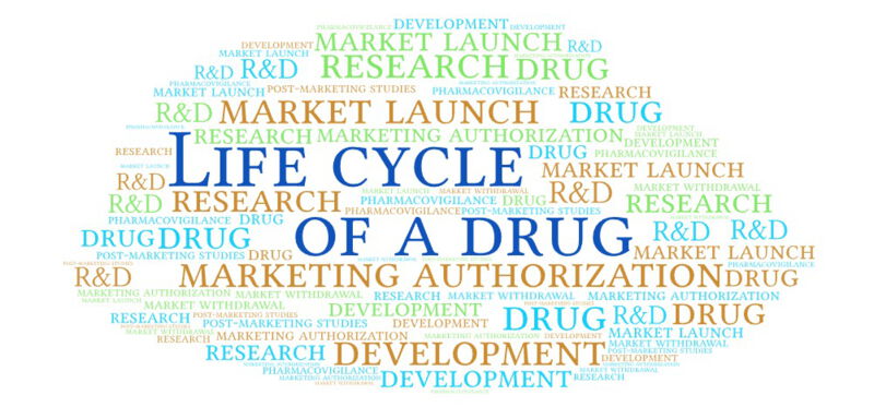 The life cycle of a drug is a complex and lengthy process that involves many steps and requires strict compliance with regulations and guidelines.