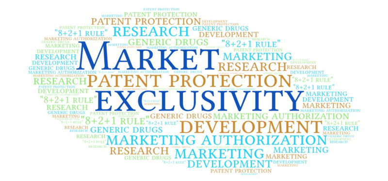 Market exclusivity is enforced through various mechanisms such as patent and document protection.