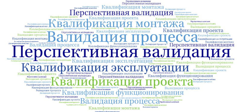 Перспективная валидация