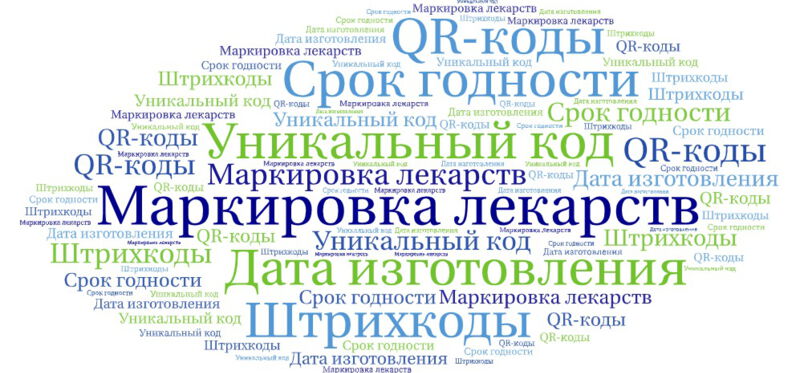 Маркировка лекарств