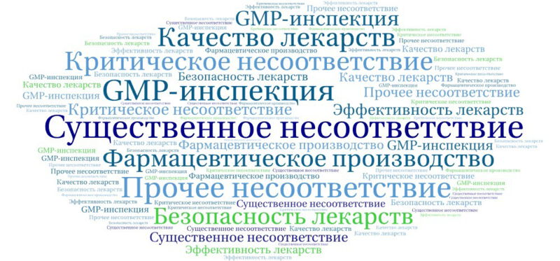 Существенное несоответствие