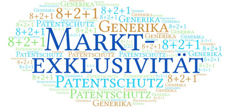 Die Marktexklusivität wird durch verschiedene Mechanismen wie Patent- und Unterlagenschutz durchgesetzt.