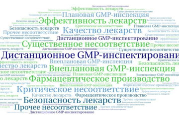 Дистанционное GMP-инспектирование