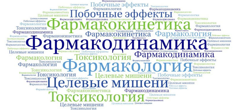 Фармакодинамика