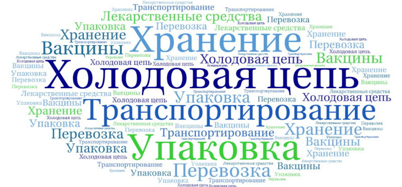 Холодовая цепь