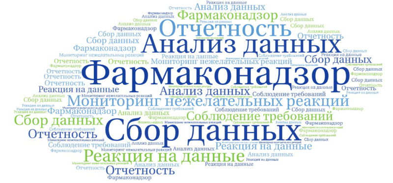 Фармаконадзор