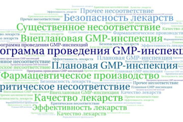 Программа проведения GMP-инспекций