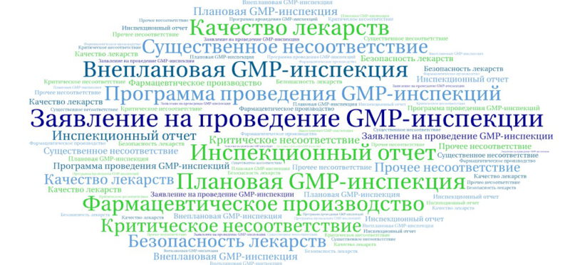 Заявление на проведение GMP-инспекции