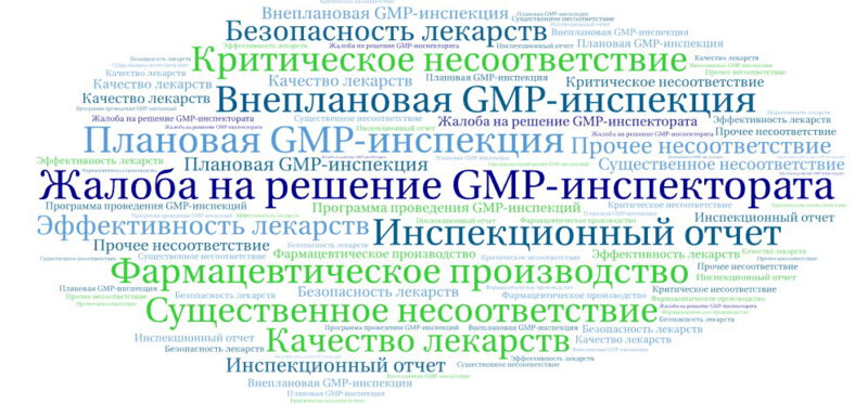Жалоба на решение GMP-инспектората
