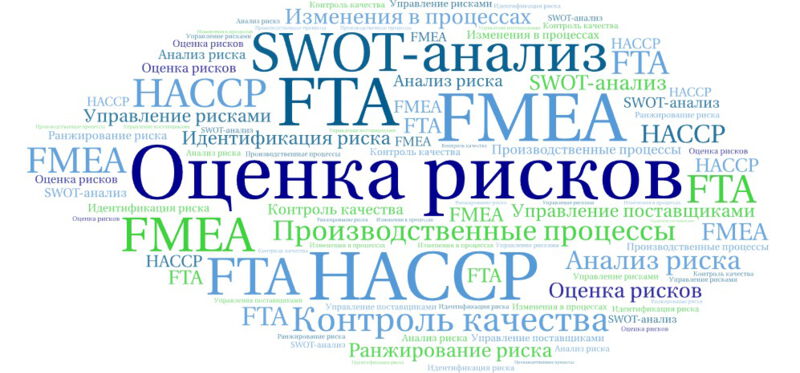 Оценка рисков