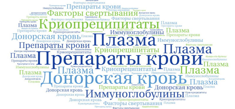 Препараты крови