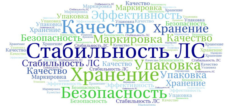 Стабильность лекарственных средств