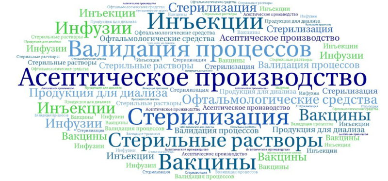 Асептическое производство