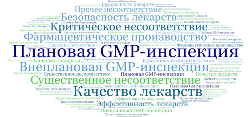Плановая GMP-инспекция