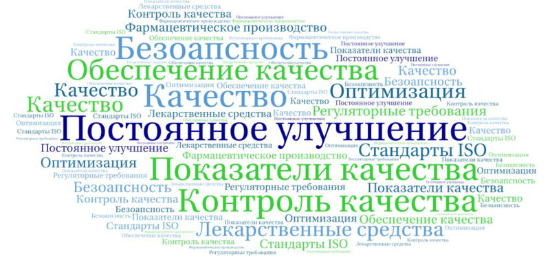 Постоянное улучшение