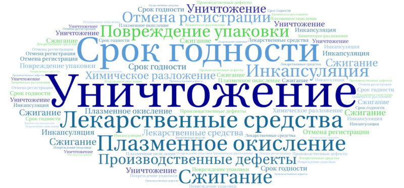 Уничтожение лекарственных средств