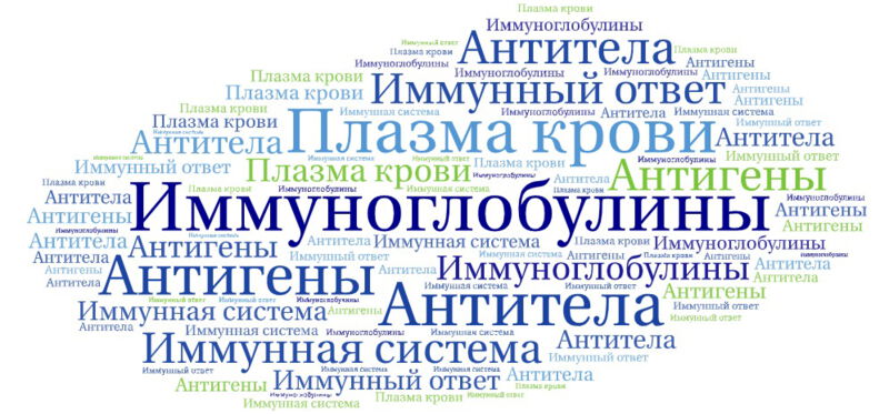 Иммуноглобулины