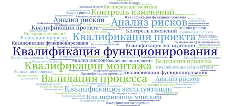 Квалификация функционирования
