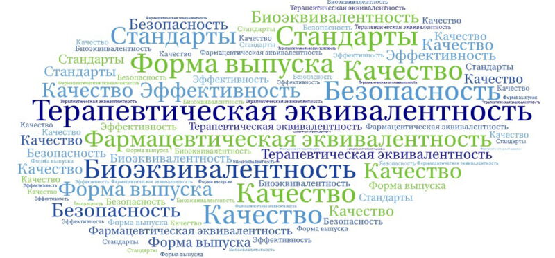 Терапевтическая эквивалентность - описание термина