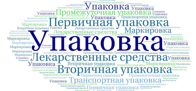 Упаковка лекарственных средств