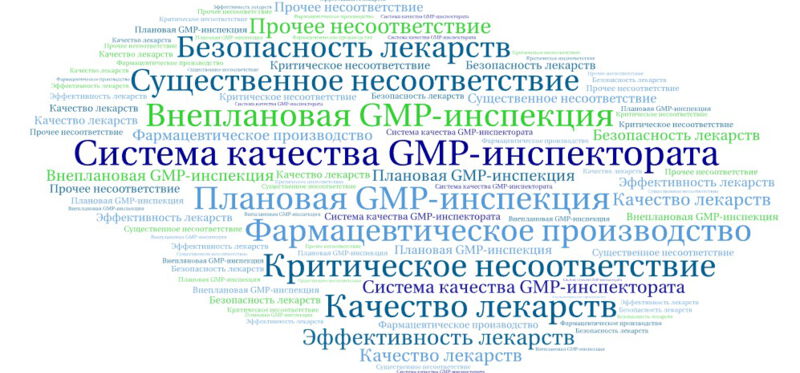 Система качества GMP-инспектората