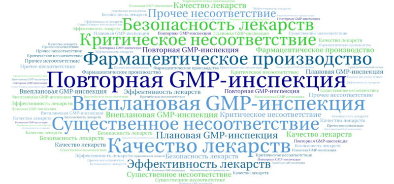 Повторная GMP-инспекция