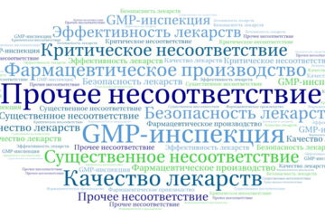 Прочее несоответствие