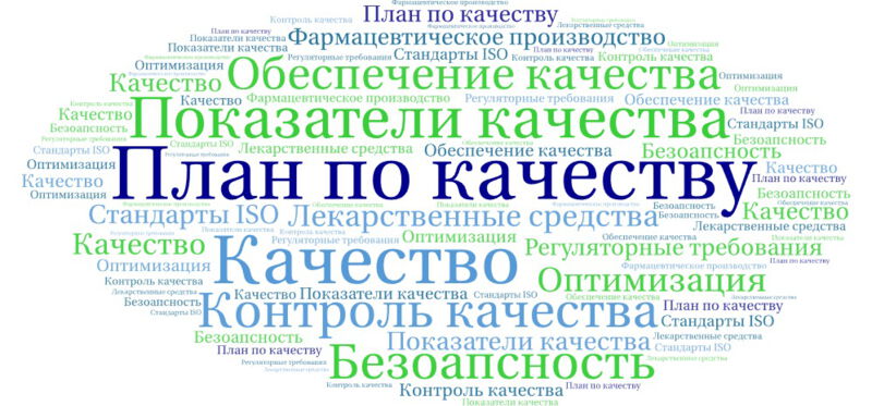 План по качеству (Quality Plan)