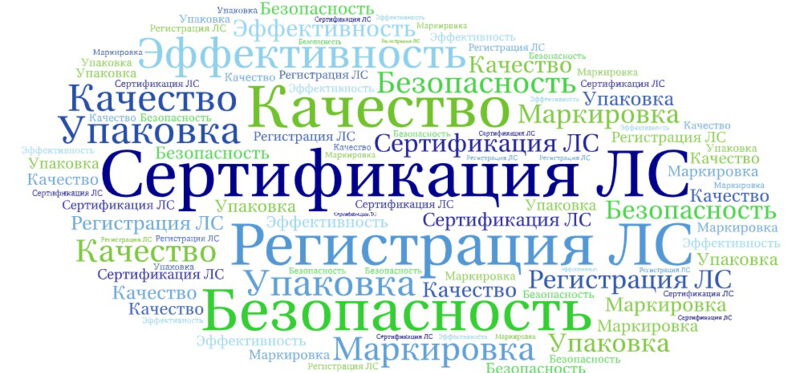 Сертификация лекарственных средств