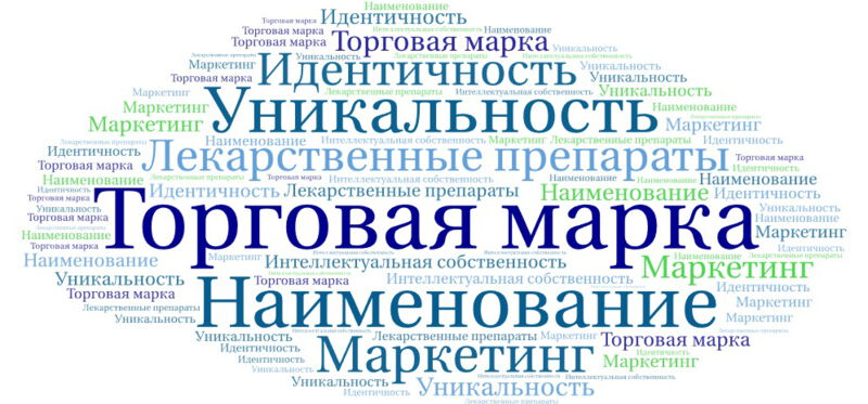 Торговая марка препарата