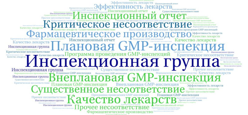 Инспекционная группа