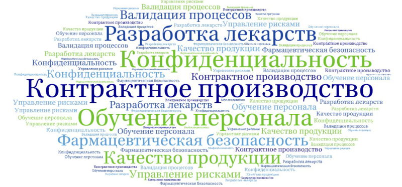 Фасовка и упаковка. Химическое производство. Контрактное производство. Презентация контрактное производство. Местная компания.