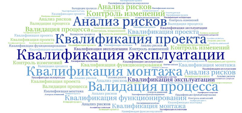 Квалификация эксплуатации