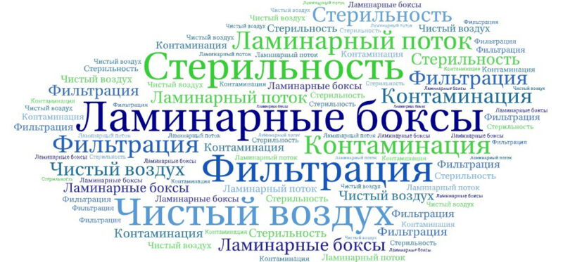 Ламинарные боксы - описание термина