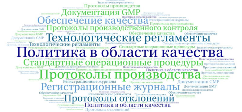 Политика в области качества