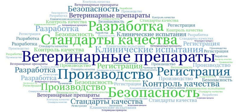Производство ветеринарных препаратов
