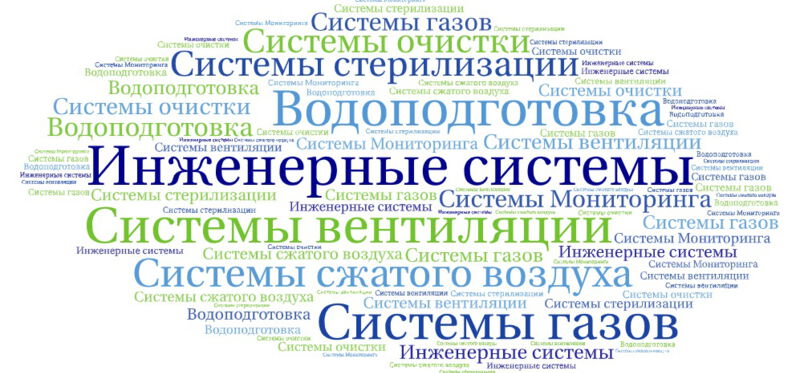 Инженерные системы