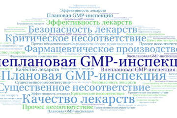 Внеплановая GMP-инспекция
