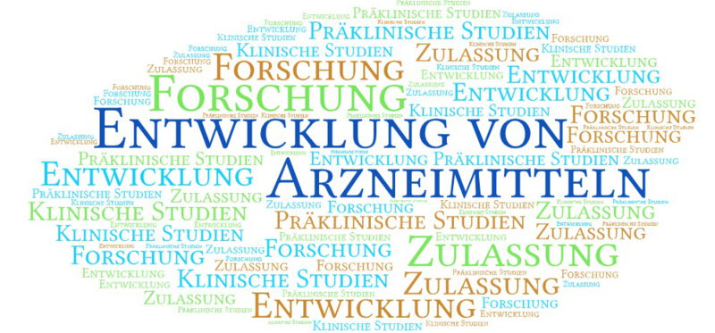 Die Arzneimittelentwicklung besteht aus einer Reihe von Schritten, die alle dazu dienen, die Qualität, Wirksamkeit und Unbedenklichkeit des Arzneimittels zu gewährleisten.