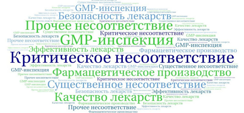 Критическое несоответствие