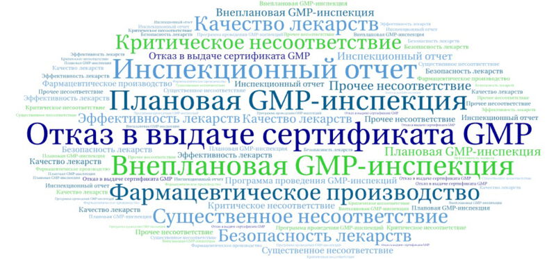 Отказ в выдаче сертификата GMP