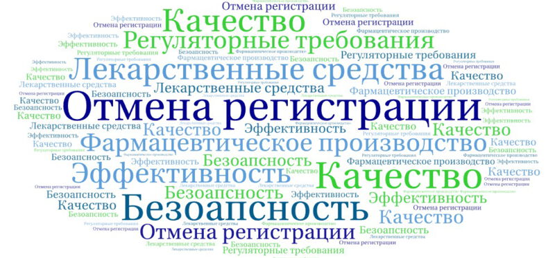 Отмена регистрации лекарственного средства
