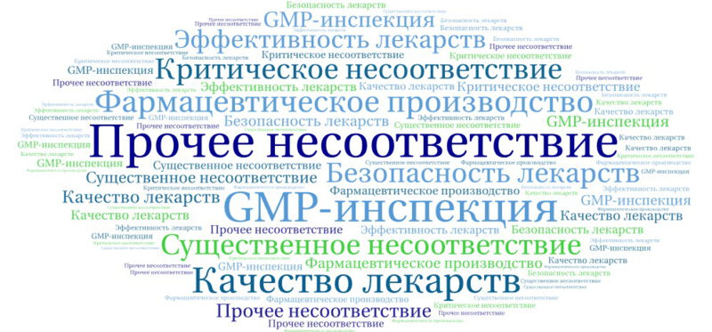 Прочее несоответствие