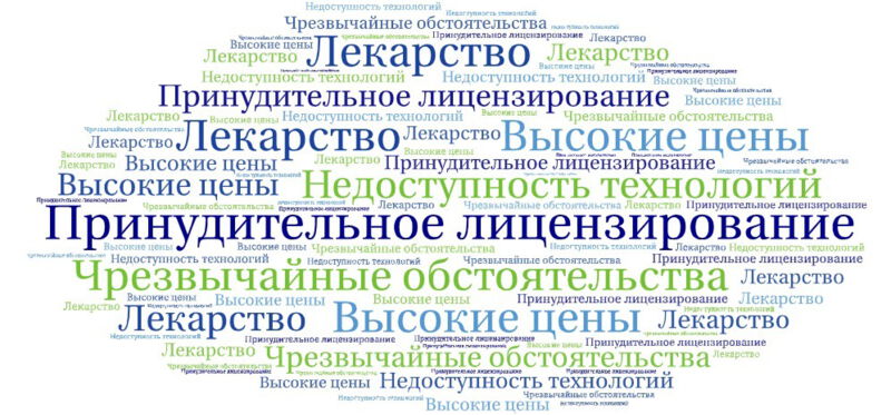 Принудительное лицензирование