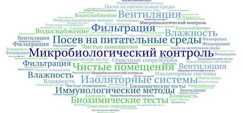 Микробиологический контроль